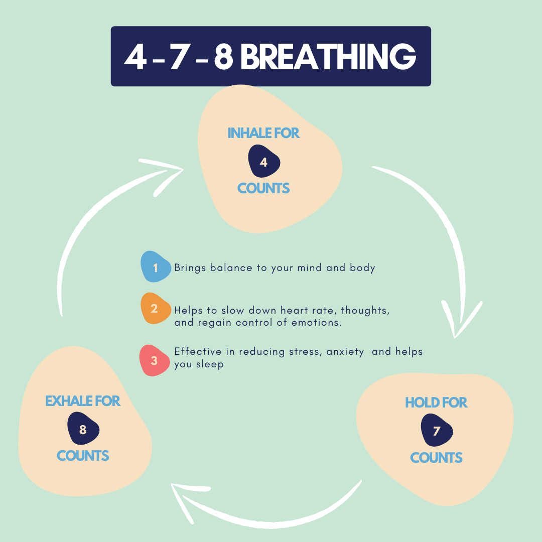 4-7-8 Breathing Technique: Inhale for 4 counts, hold for 7 counts, exhale for 8 counts