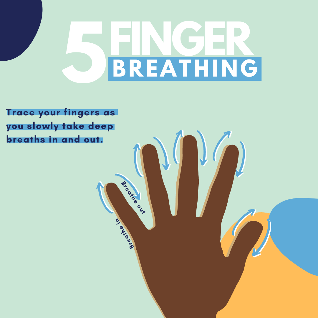 5 Finger Breathing Technique for Kids: As you trace the fingers on your hand, slowly inhale going up the finger and slowly exhale as you go down the finger