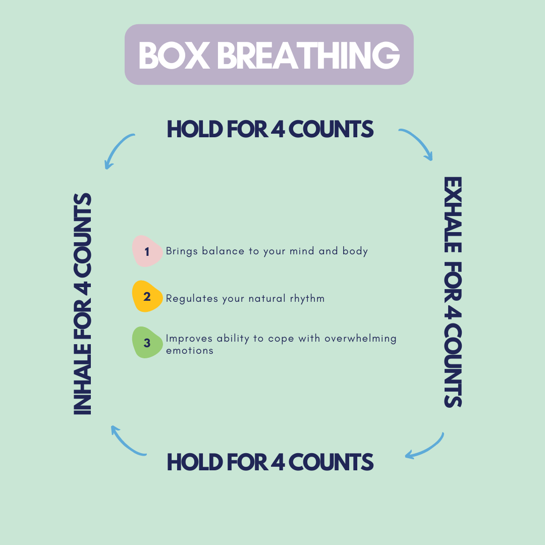 Inhale for 4 counts, hold for 4 counts, exhale for 4 counts, and hold for 4 counts.