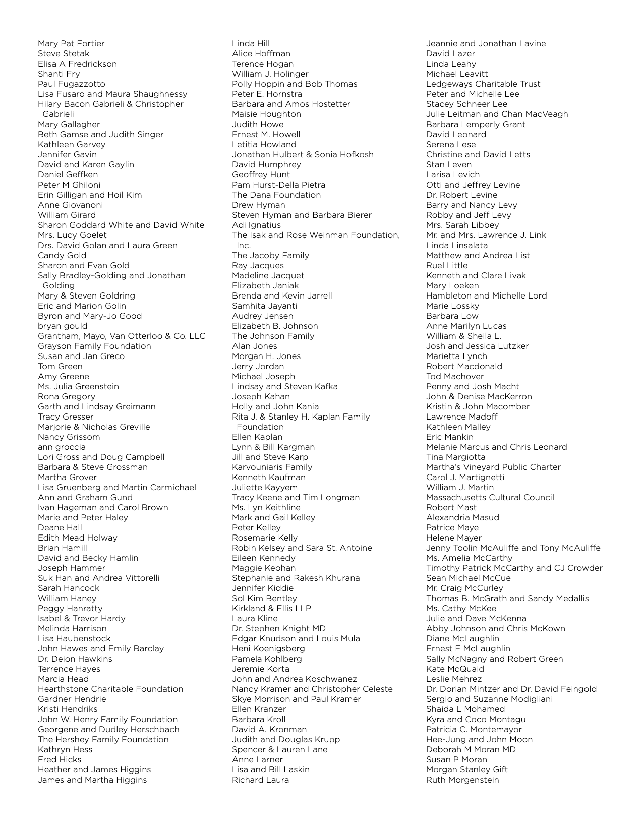 A.R.T. donors as of August 18, 2026 (link leads to PDF)